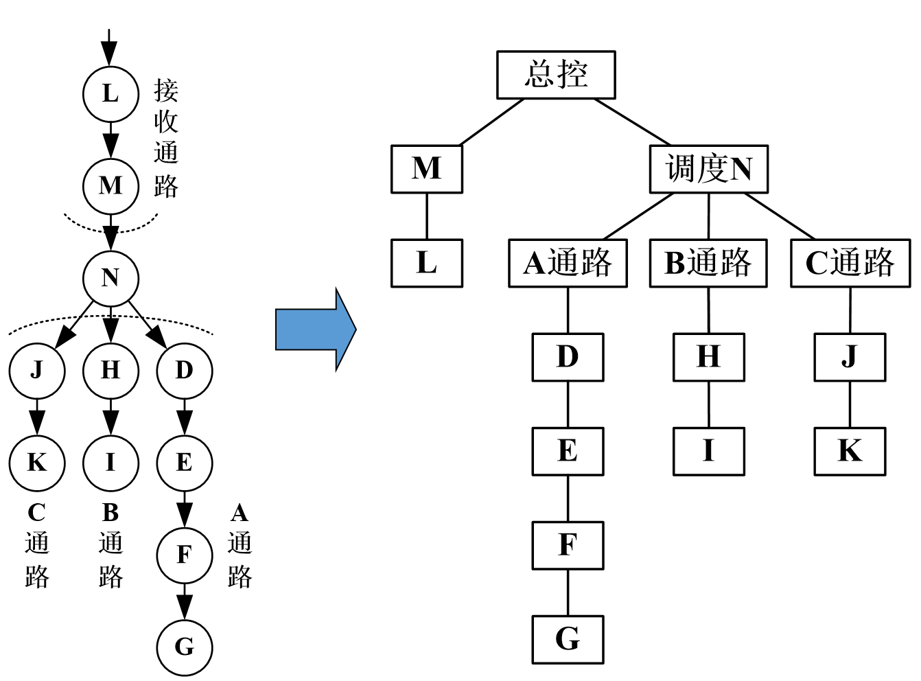 事务分析的映射方法