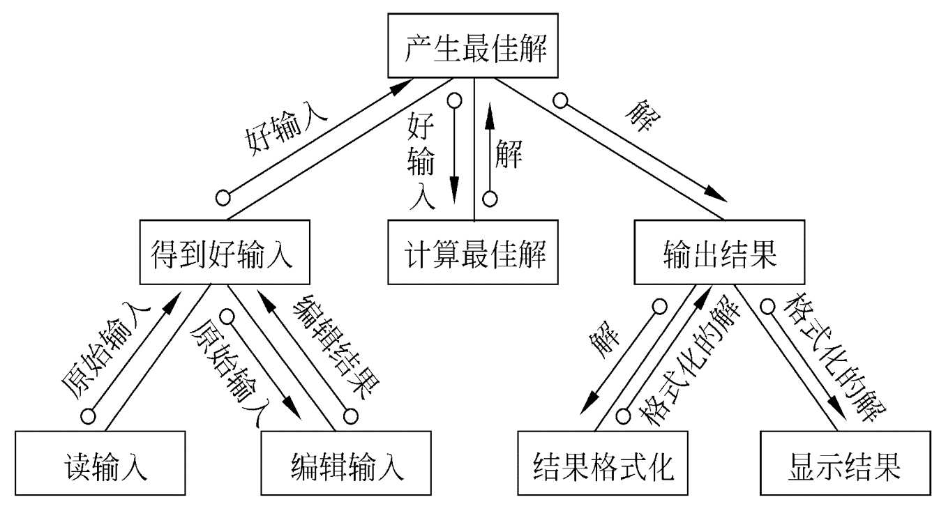 结构图